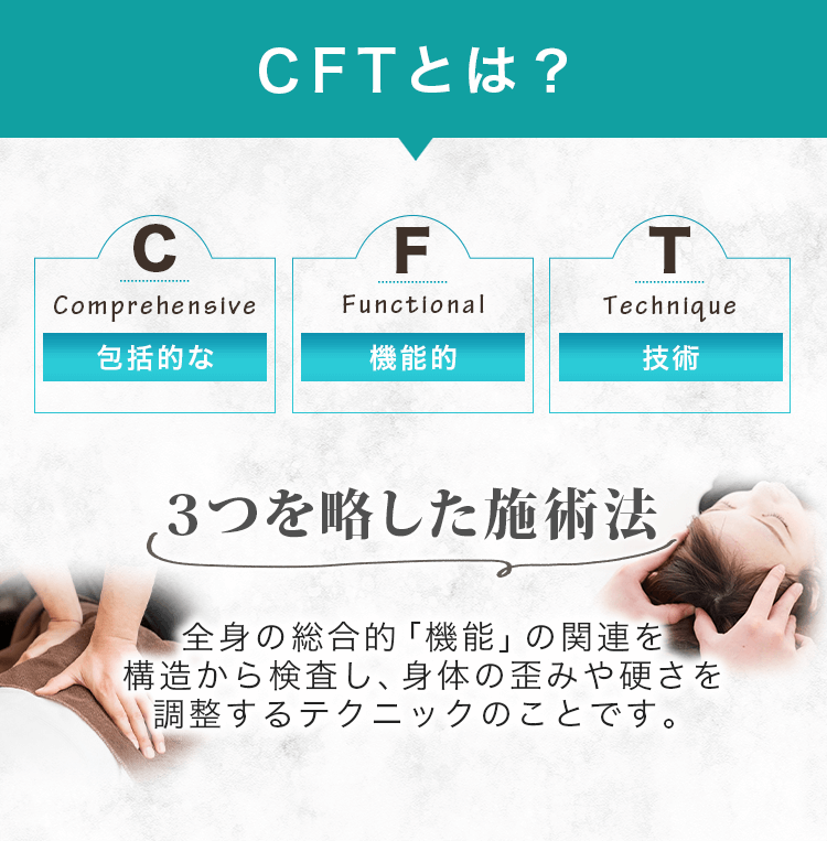 【療法士、治療家向け】FRA 基礎セミナー DVD5枚セット Basic&Advance第1期 CFT関西セミナー開催!
